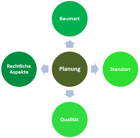 Planung einer Baumpflanzung Foto Planung einer Baumpflanzung